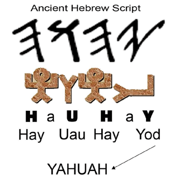 The Father is Yahuah, not God or Lord