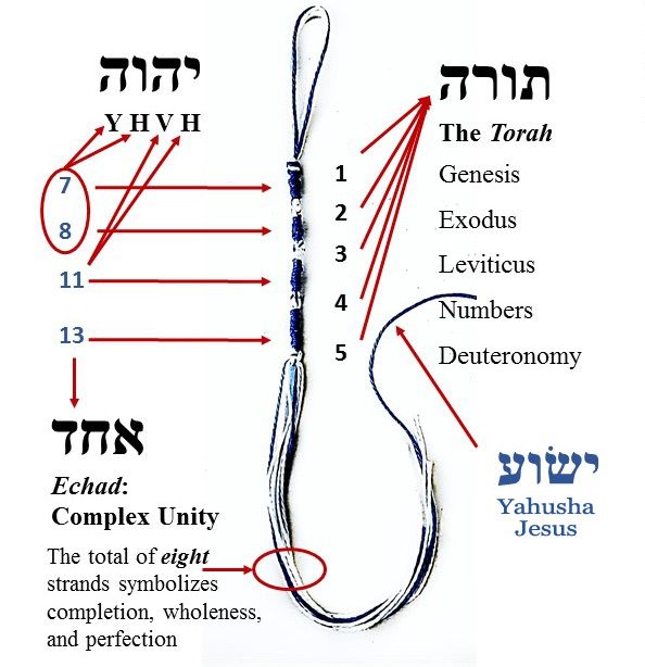 Nathan Roberts Of FlatEarthDoctrine Comments About Wearing Tzitzit