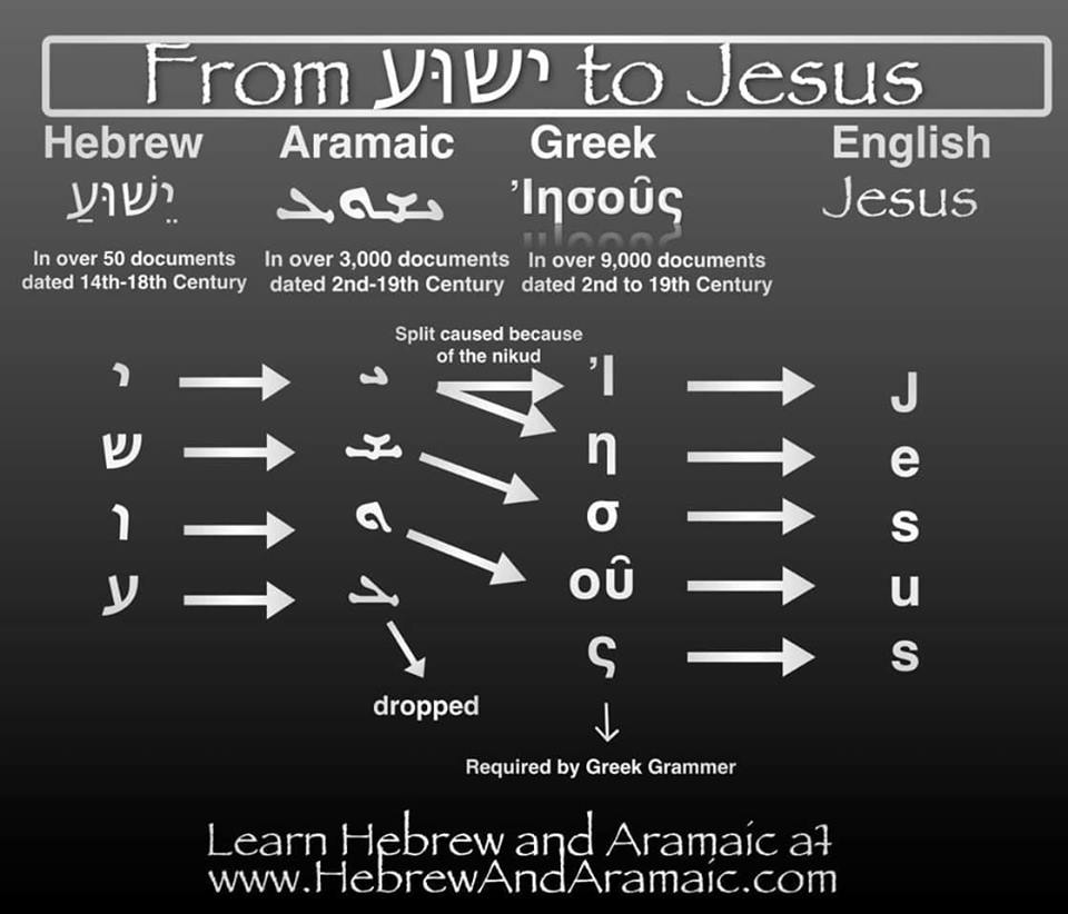Was The New Testament Written In Hebrew Come Out Of The Teachings Of 